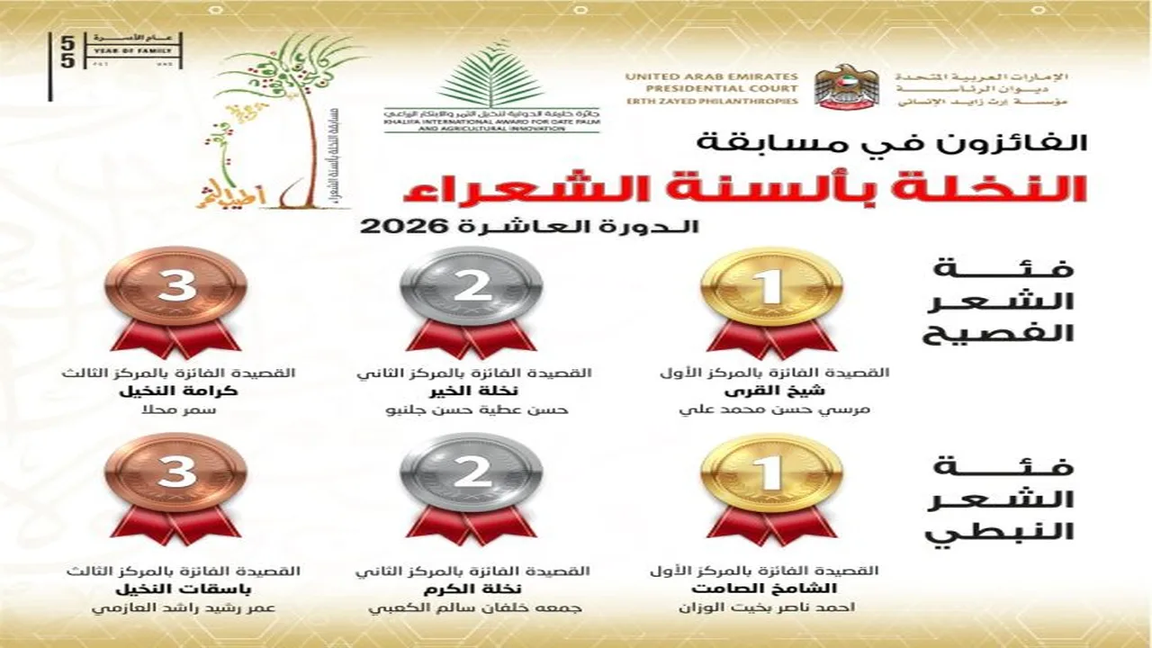 جائزة خليفة الدولية تكشف أسماء الفائزين بمسابقة النخلة بألسنة الشعراء في دورتها العاشرة